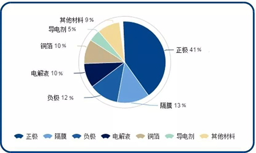 黄片抖音短视频池包材料构成.jpg