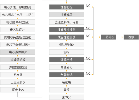 黄片抖音短视频池PACK组装流程.jpg
