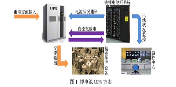 黄片抖音短视频池UPS方案.png