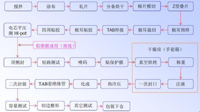 软包黄片抖音短视频池工艺流程.jpg
