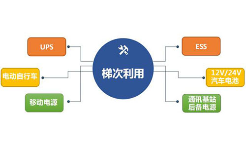 黄片抖音短视频池梯次利用.jpg