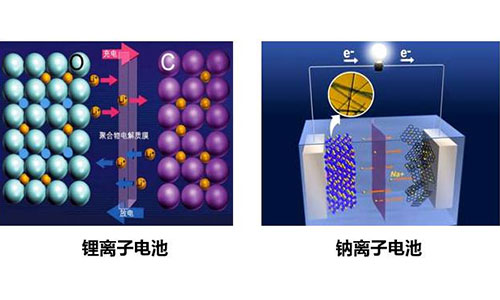 钠离子电池和黄片抖音短视频池.jpg