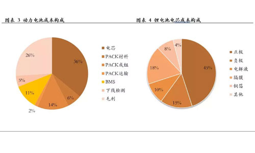 <b>黄片抖音短视频池包的新机遇，回收再利用</b>