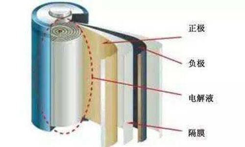 <b>请收好，黄片抖音短视频池包的组成、安全性检测及解决方案</b>